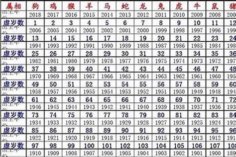 鼠年出生年份|属鼠的是哪年出生 属鼠出生年份表